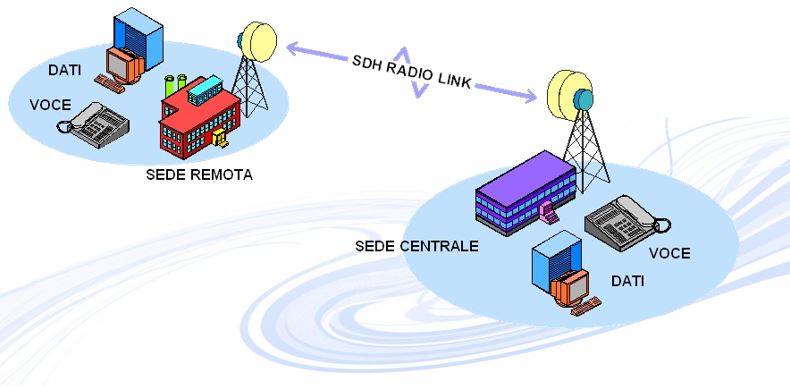 Antenna da esterno alta potenza ottima copertura ponte radio comunicazione  lunga distanza